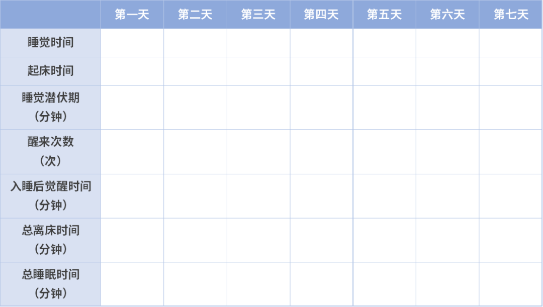 睡不好就是失眠嗎？