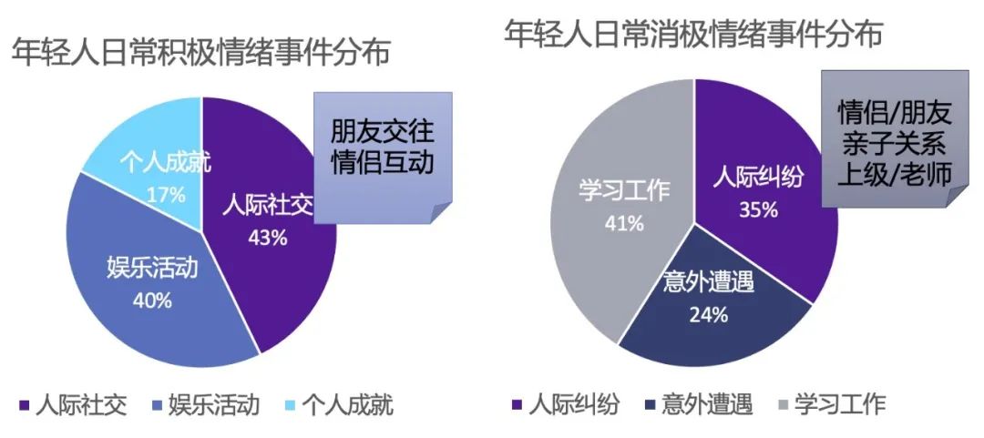 誰在牽動(dòng)著你日常生活中的情緒
