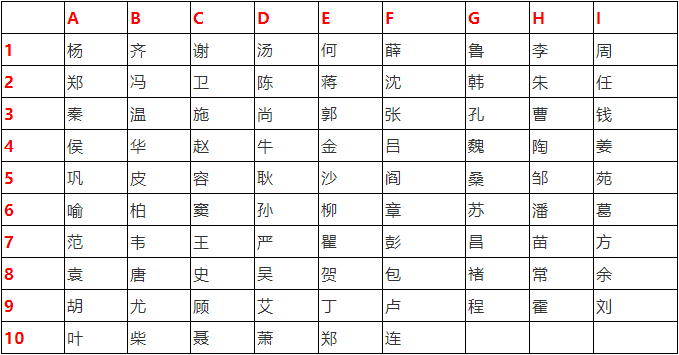 測(cè)試你的另一半姓什么？