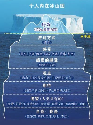 薩提亞家庭治療理論中一個(gè)重要的工作內(nèi)容 薩提亞家庭治療理論中一個(gè)重要的工作內(nèi)容