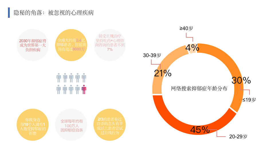 關(guān)注TA的痛苦，共情、陪伴是對抑郁癥最好的支持