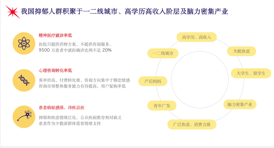 關(guān)注TA的痛苦，共情、陪伴是對抑郁癥最好的支持