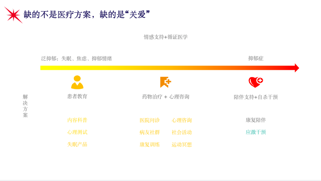 關(guān)注TA的痛苦，共情、陪伴是對抑郁癥最好的支持