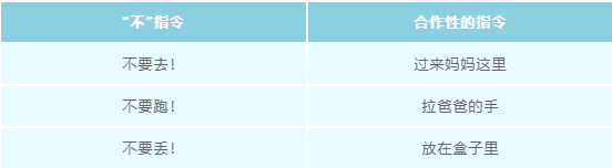 育兒心理：如何與孩子有效溝通？