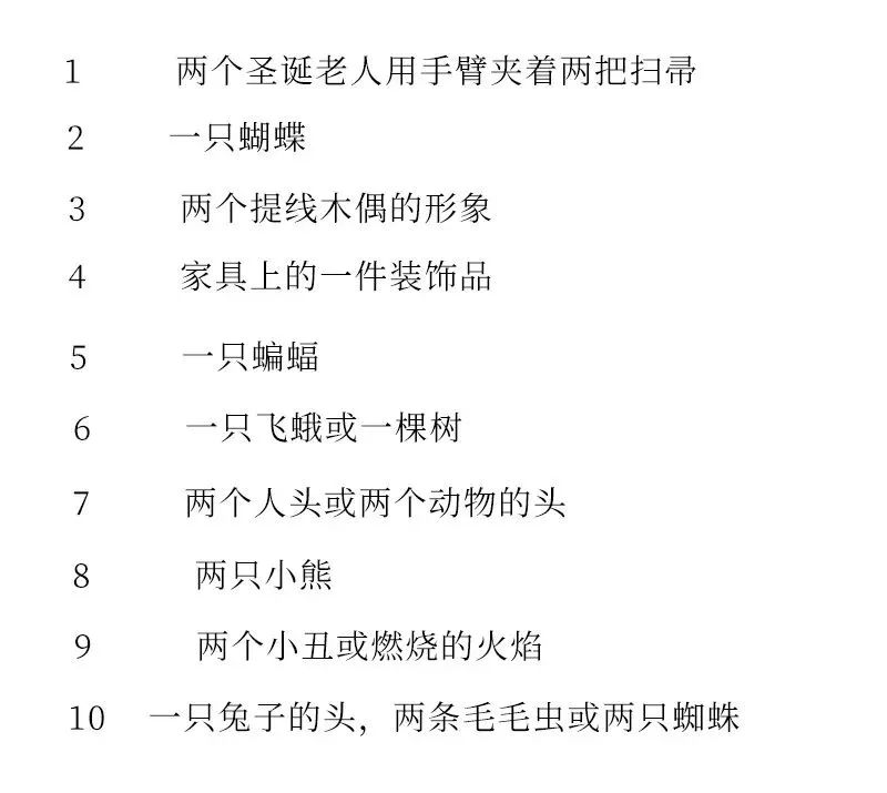 關(guān)于羅夏墨跡測驗(yàn)的結(jié)果分析