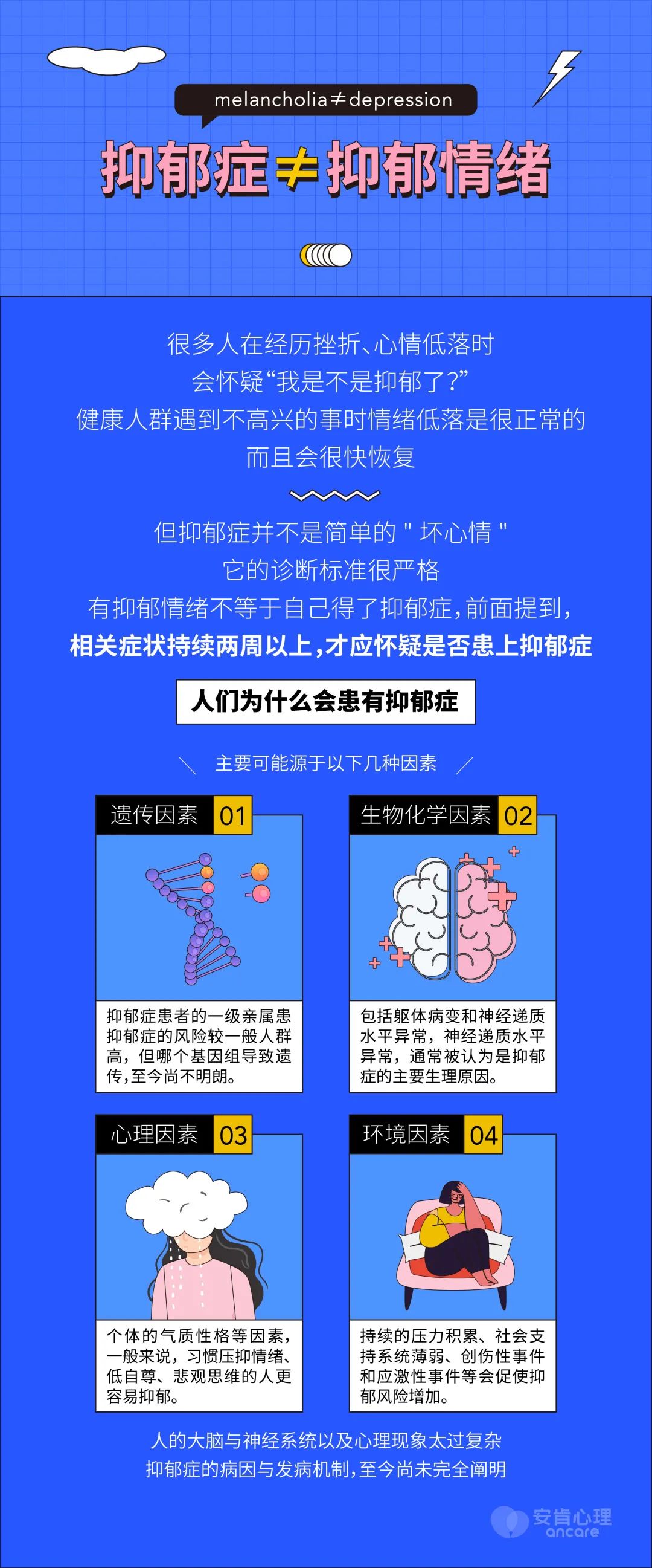 抑郁癥自救手冊