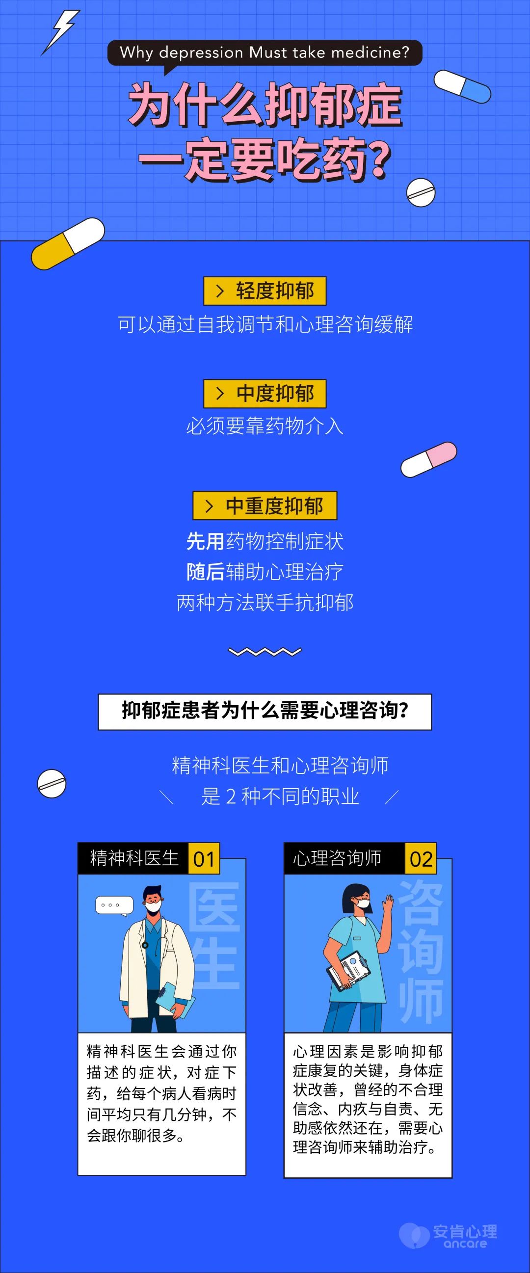 抑郁癥自救手冊