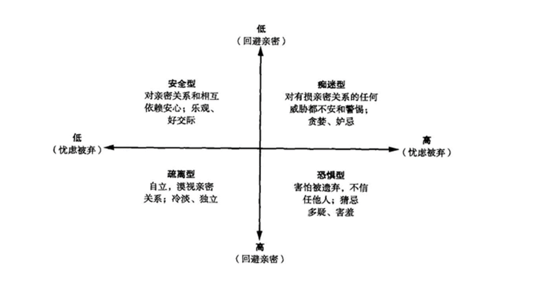 遇見未來的你，當(dāng)你老了你會(huì)依戀誰？