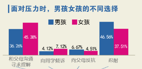為什么男孩子長(zhǎng)大后和媽媽就不親了？