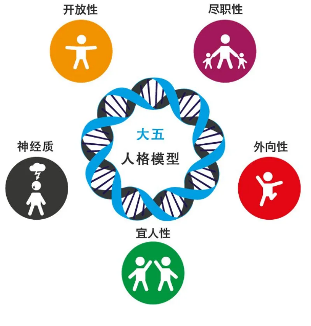 為什么養(yǎng)寵物的人越來越多了？