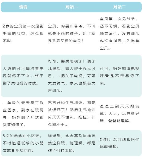 無條件接納孩子的真正含義