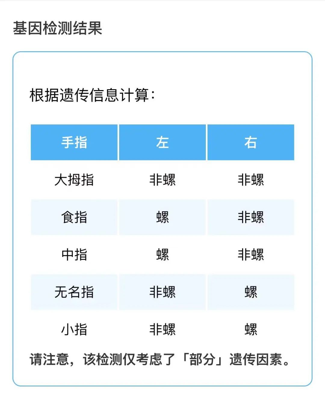 你的指紋里，竟然藏了這么多秘密？