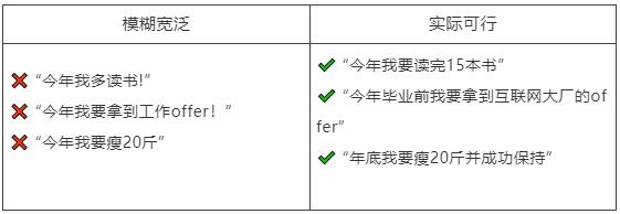 如何有效立flag、樹立目標？