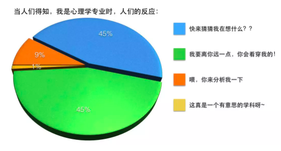 戀物癖、MBTI人格：心理學(xué)職業(yè)打假人上線