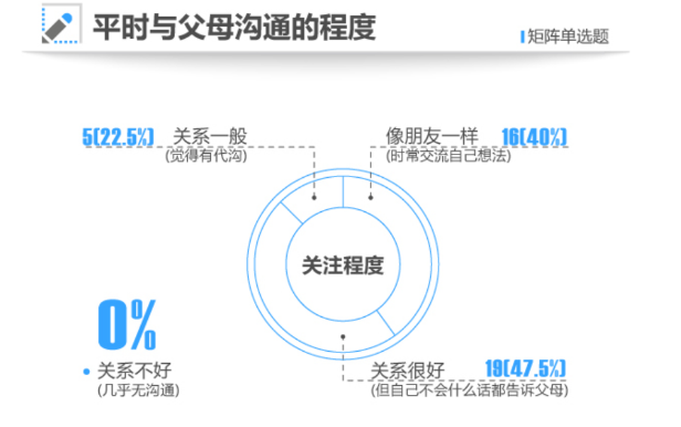 為什么孩子常常講不知道、沒(méi)事、還好？