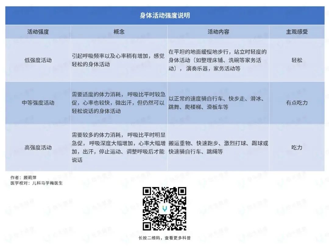 孩子天天在家玩、睡的作息該如何安排？