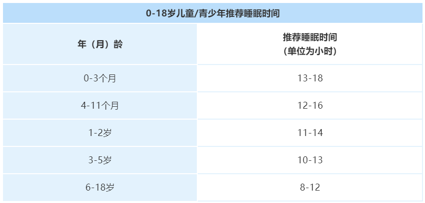 孩子天天在家玩、睡的作息該如何安排？