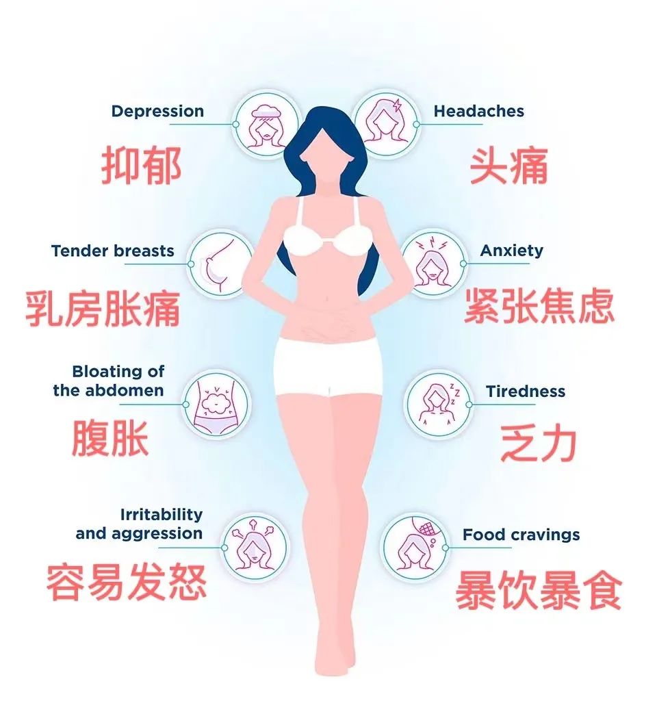經(jīng)前期綜合癥，90%女性遇到過的抑郁暴躁期