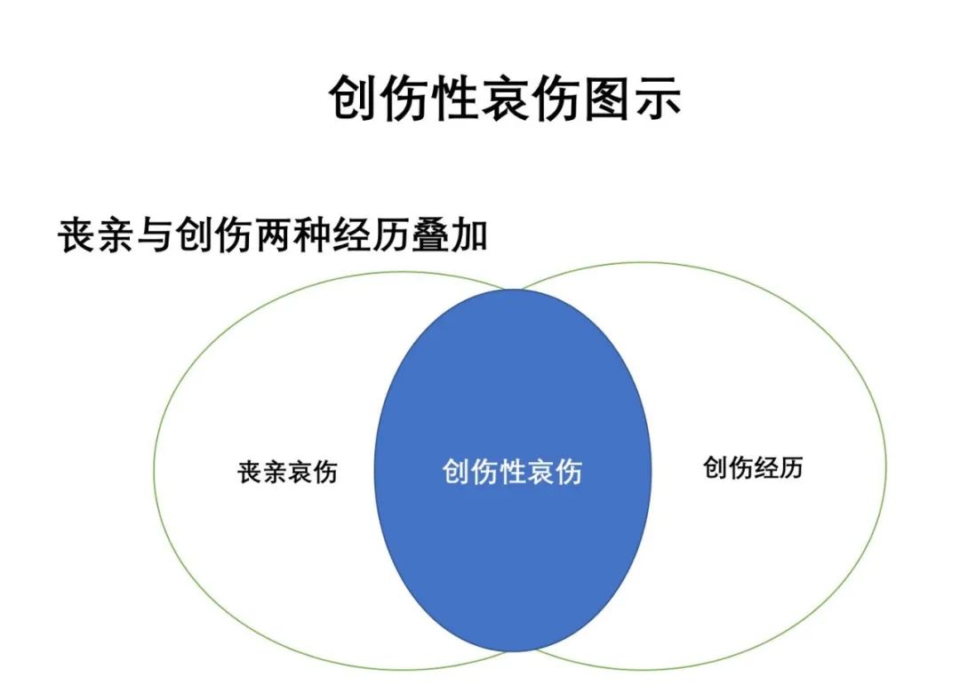 延長哀傷障礙、對哀傷的合理表達(dá)方式