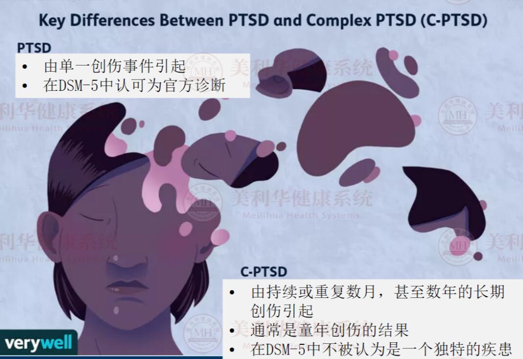 壓力障礙：復(fù)雜性創(chuàng)傷性應(yīng)激障礙狀態(tài)