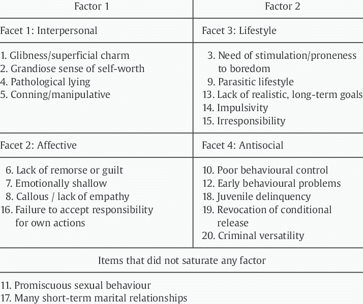 Psychopath人格的成因和特點(diǎn)