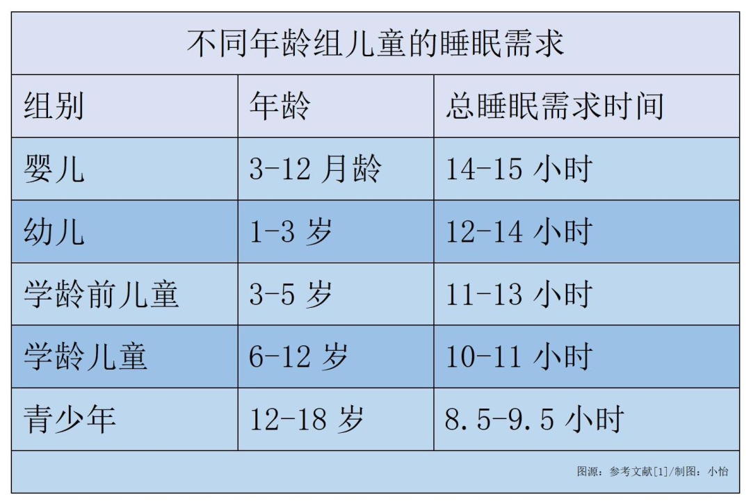 父母如何解決孩子晚睡的問(wèn)題？