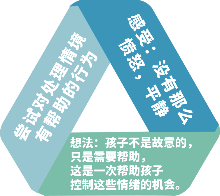 當(dāng)孩子遭遇心理問題家長(zhǎng)怎么辦？
