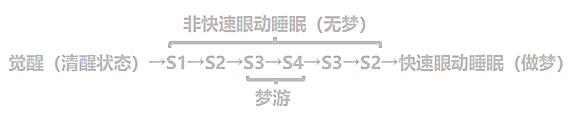 夢(mèng)游也是睡眠障礙的一種