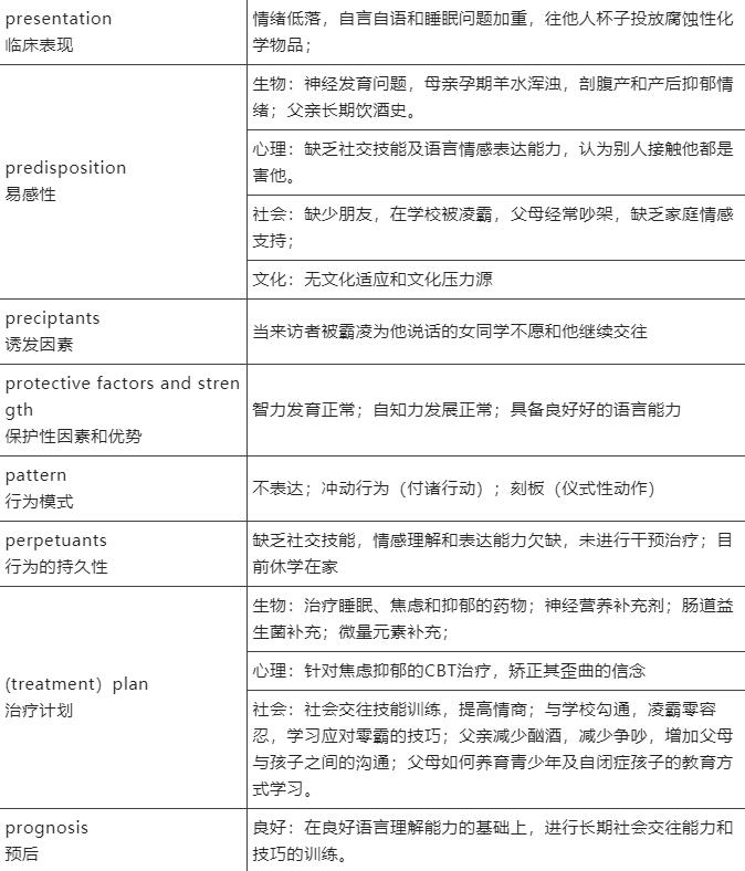 孤獨(dú)癥譜系障礙伴發(fā)抑郁焦慮的概念化