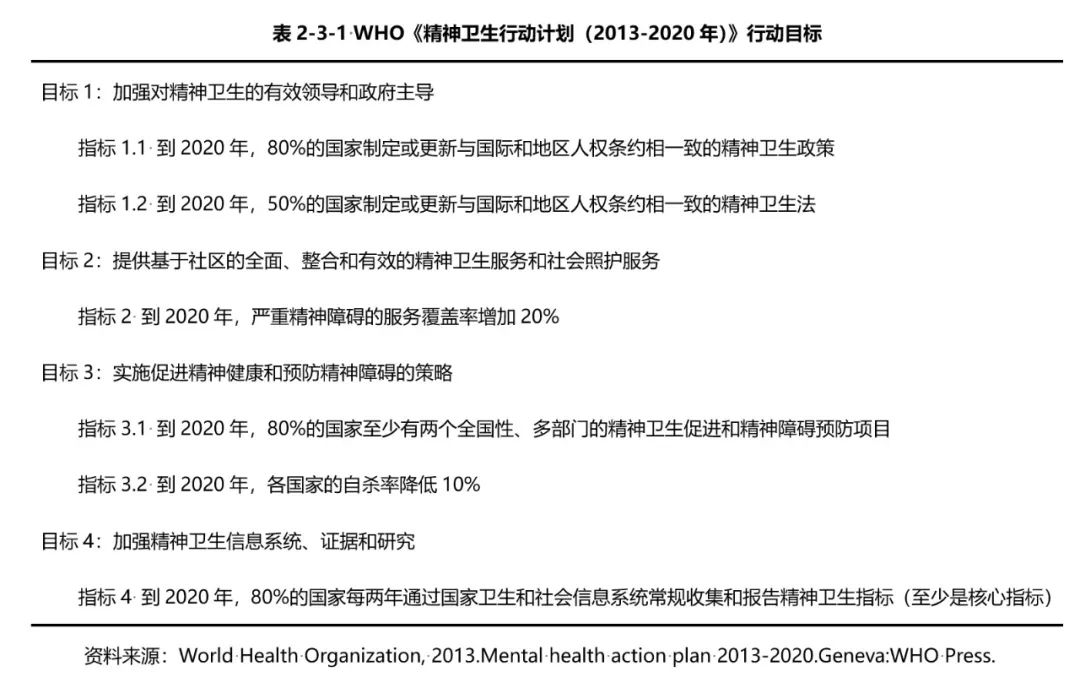 中國精神衛(wèi)生報(bào)告：常見精神障礙發(fā)病率暴增50倍