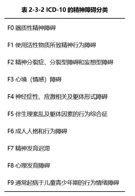 中國精神衛(wèi)生報(bào)告：常見精神障礙發(fā)病率暴增50倍
