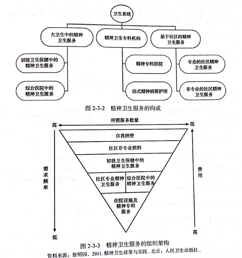 中國精神衛(wèi)生報(bào)告：常見精神障礙發(fā)病率暴增50倍
