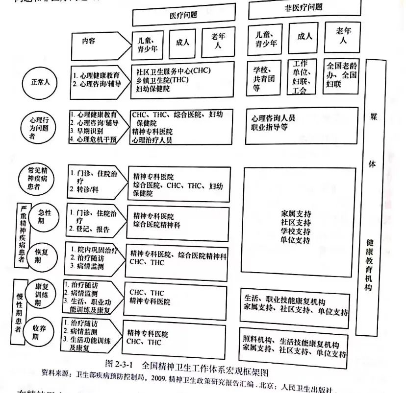 中國精神衛(wèi)生報(bào)告：常見精神障礙發(fā)病率暴增50倍