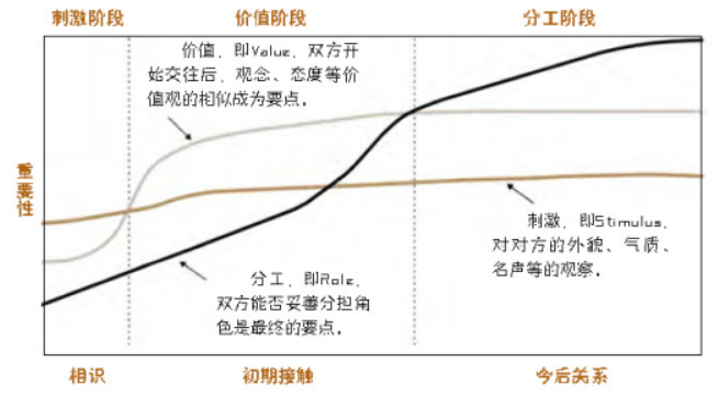 什么是吊橋效應(yīng)？