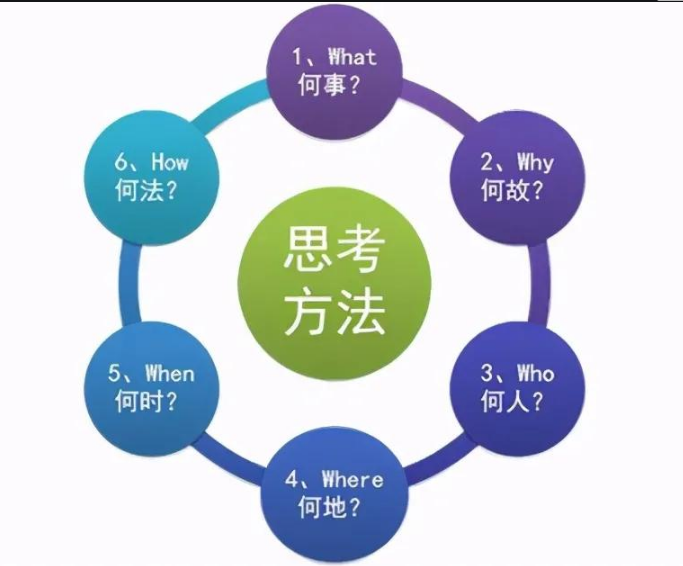 報讀心理學專業(yè)要避開的4個坑，以及擇校方法與畢業(yè)出路