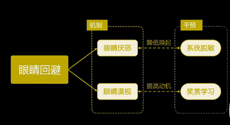 眼動(dòng)地形圖、早期鑒別孤獨(dú)癥孩子的重大發(fā)現(xiàn)