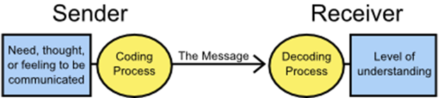 社交太累不想社交怎么辦？來(lái)學(xué)點(diǎn)糊弄學(xué)吧！