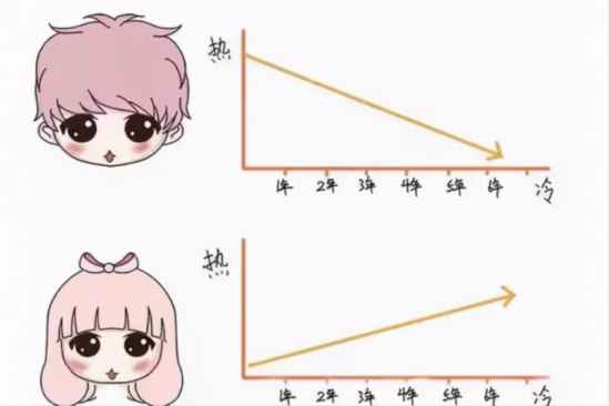 男朋友越來越敷衍冷淡怎么辦
