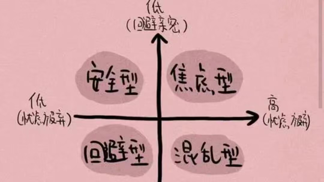 什么是回避型依戀人格?為什么會出現這種情況?