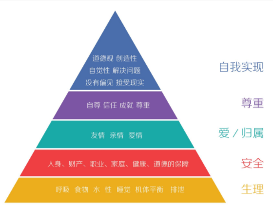 從馬斯洛需求層次理論看青少年叛逆心理